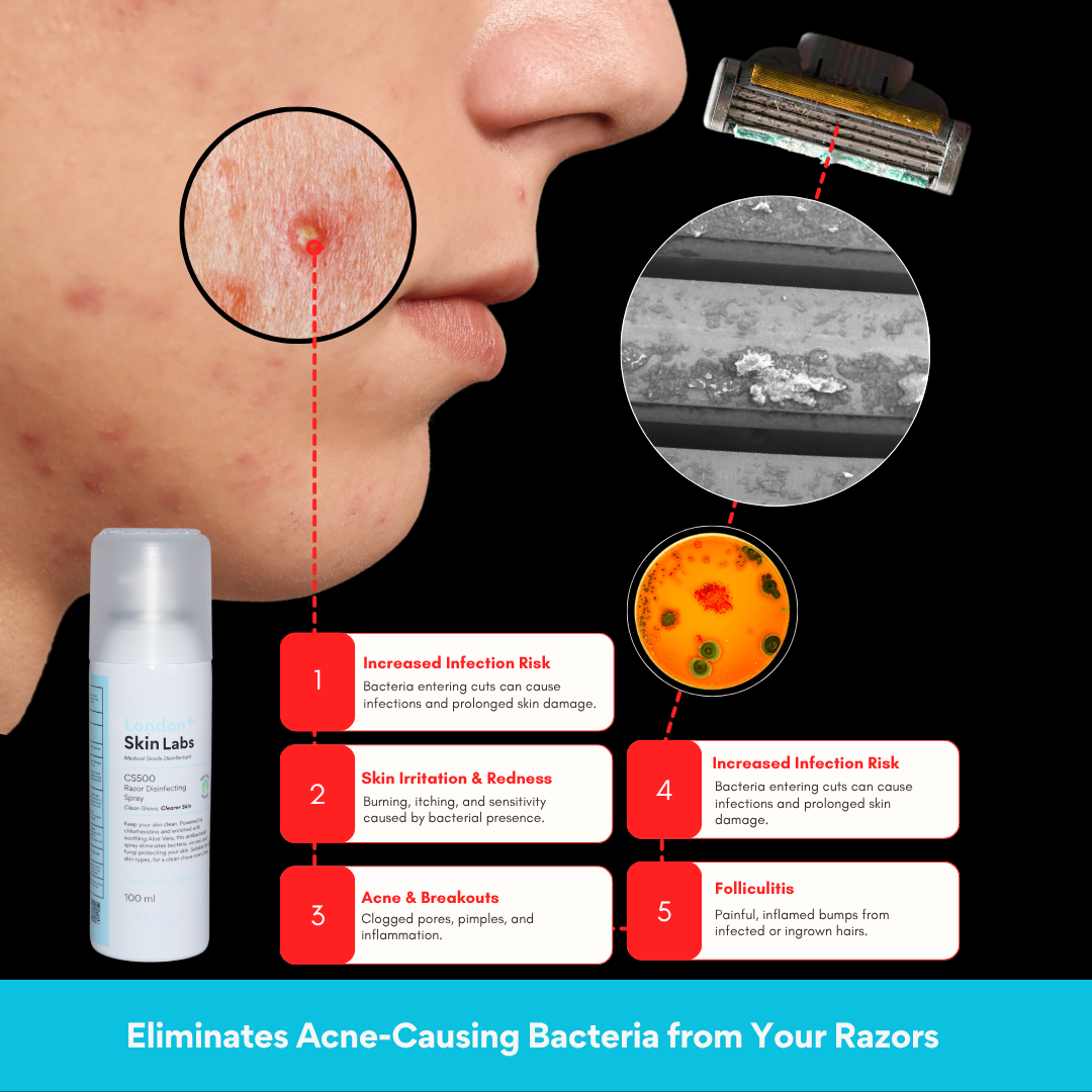 CS500 Razor Disinfectant Spray | Clean Shave. Clean Skin.