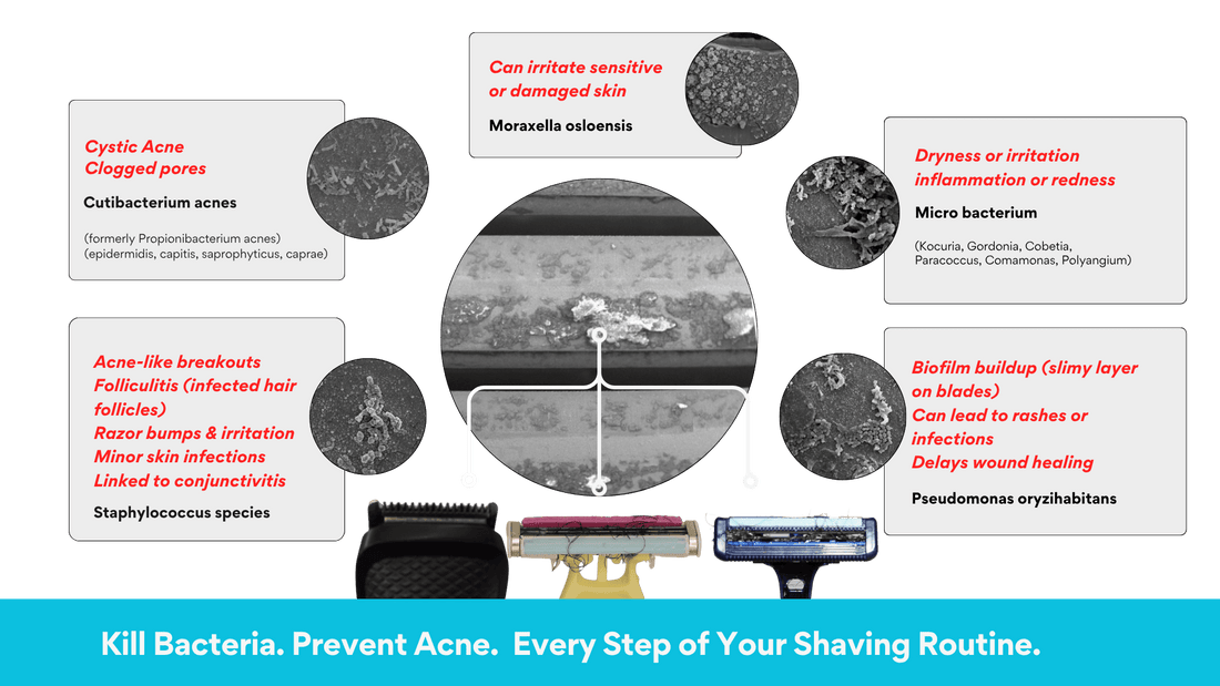 Microbacter Razor London Skin Labs | Medical-Grade Sprays for Tools & Razors